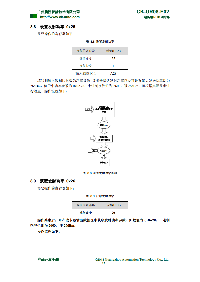 CK-UR08系列中距离超高频读写器 CK-UR08-E02图片