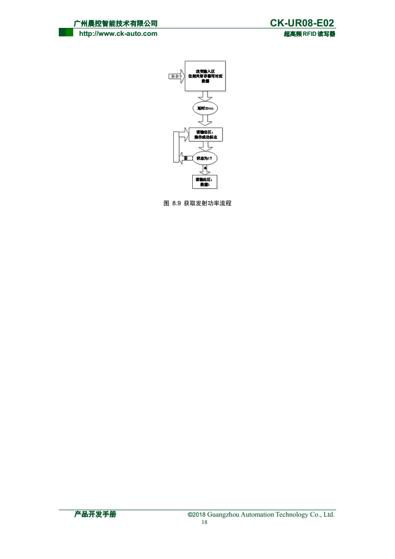 CK-UR08系列中距离超高频读写器 CK-UR08-E02图片