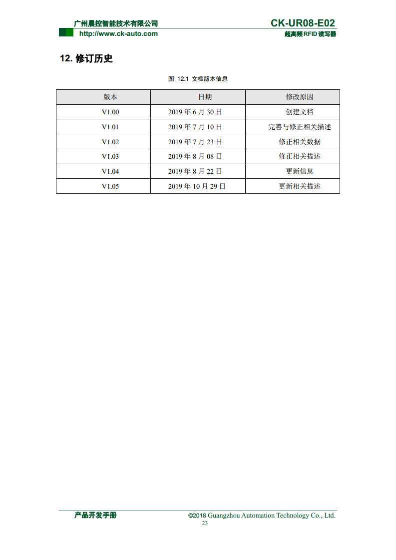 CK-UR08系列中距离超高频读写器 CK-UR08-E02图片