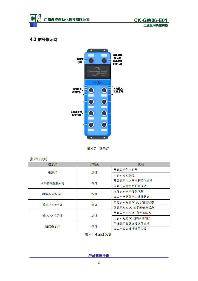 工业协议网关RFID控制器CK-GW06系列 CK-GW06-E01图片
