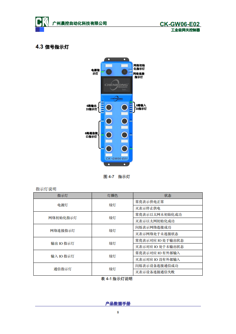 工业协议网关RFID控制器CK-GW06系列 CK-GW06-E02图片