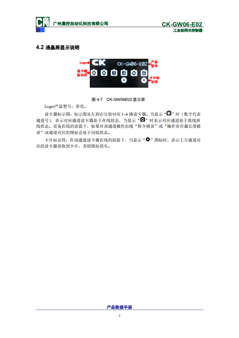 工业协议网关RFID控制器CK-GW06系列 CK-GW06-E02图片