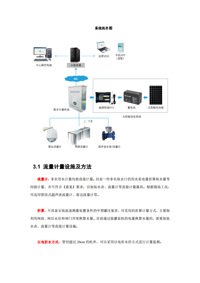 取水口取水监测计量系统   图片