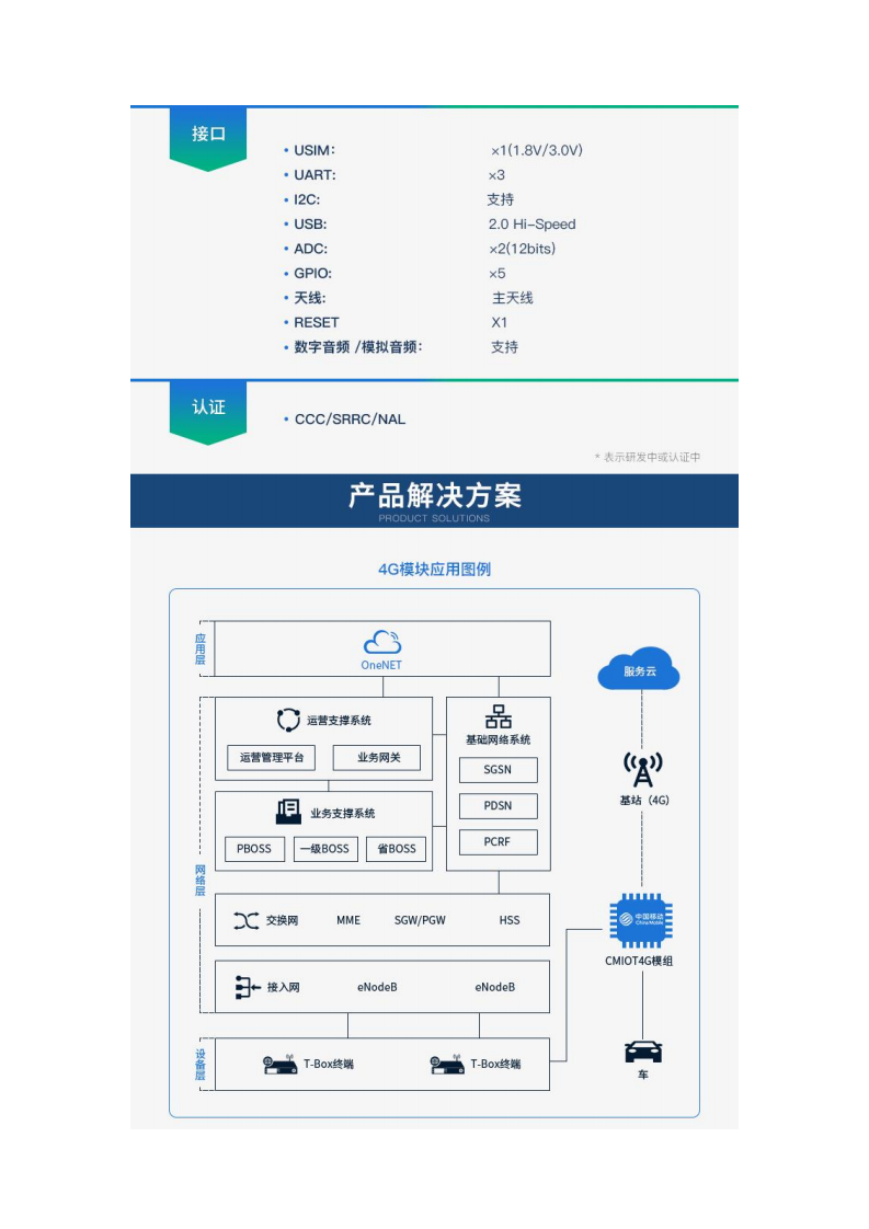 中国移动OneMO 4G模块 ML302-ANLM cat1 模组 无线模块 无线通信模块  全网通  物联网模块图片