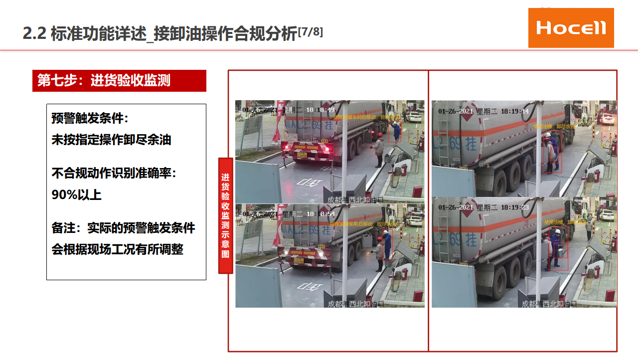 基于AI的加油站安全合规监测场景解决方案 ----接卸油操作合规方案图片