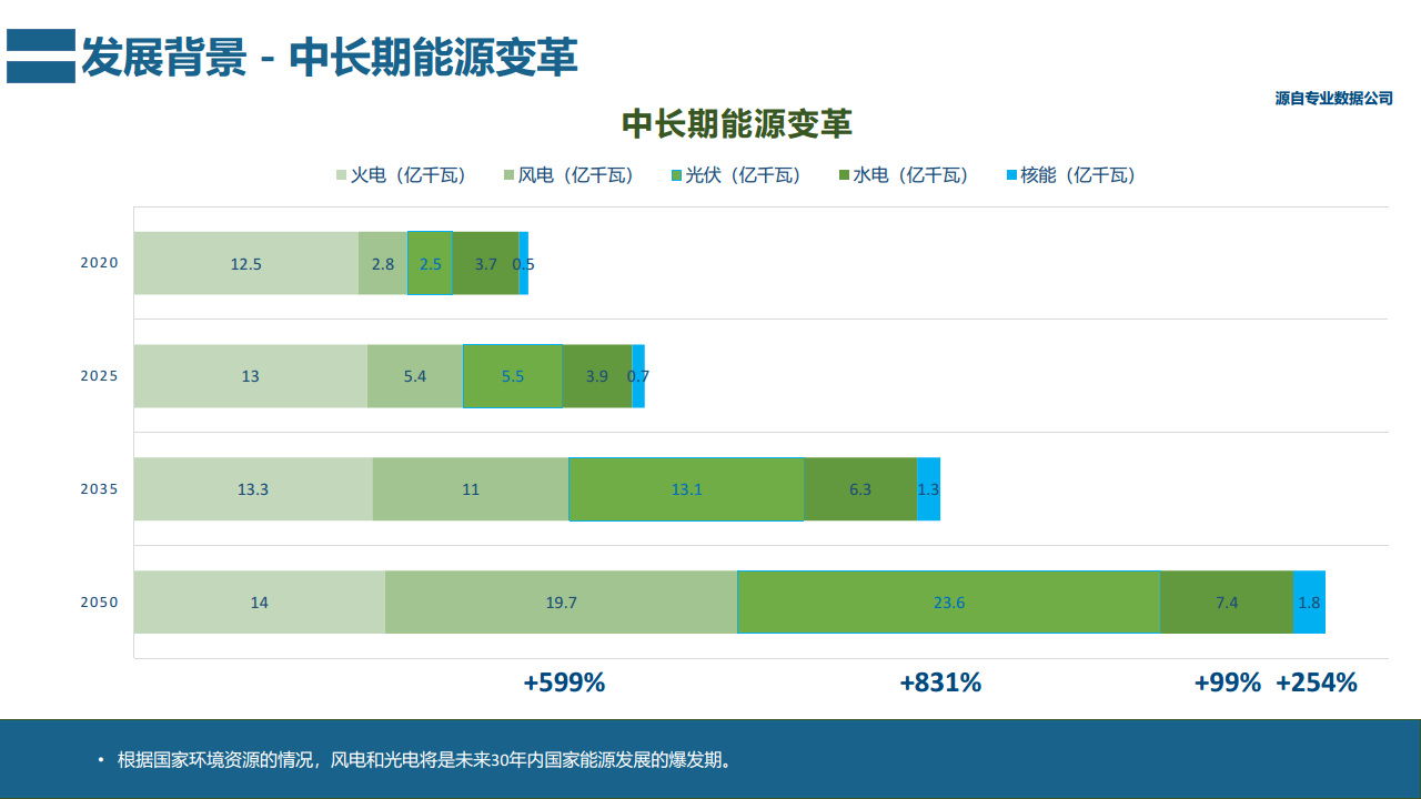 光伏发电运维管理平台图片