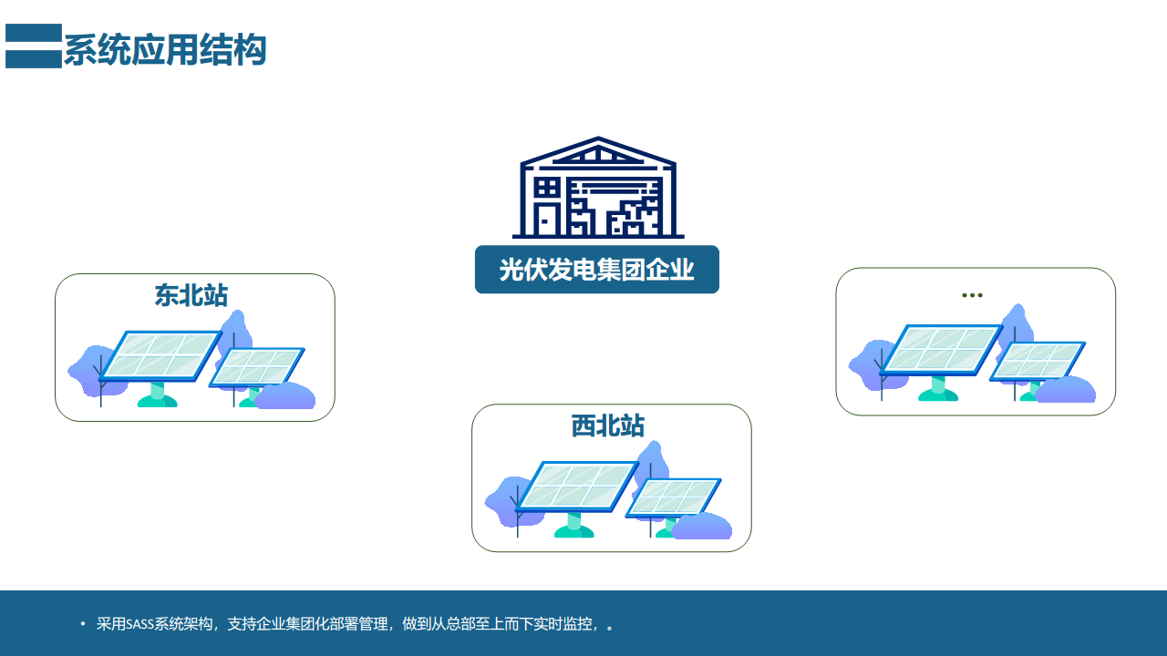 光伏发电运维管理平台图片