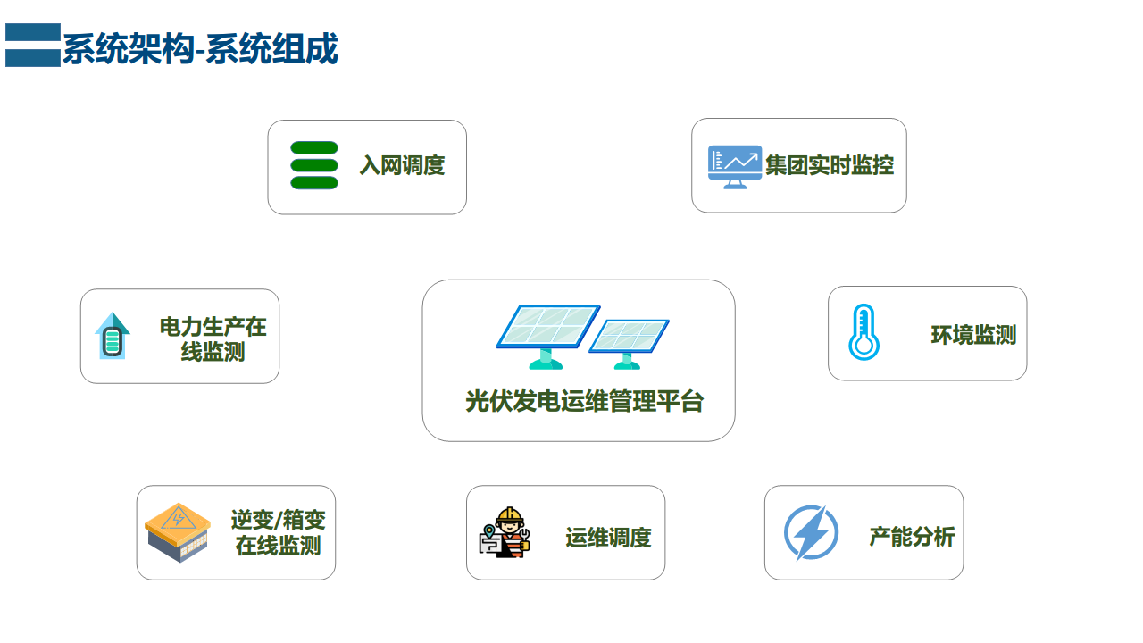 光伏发电运维管理平台图片