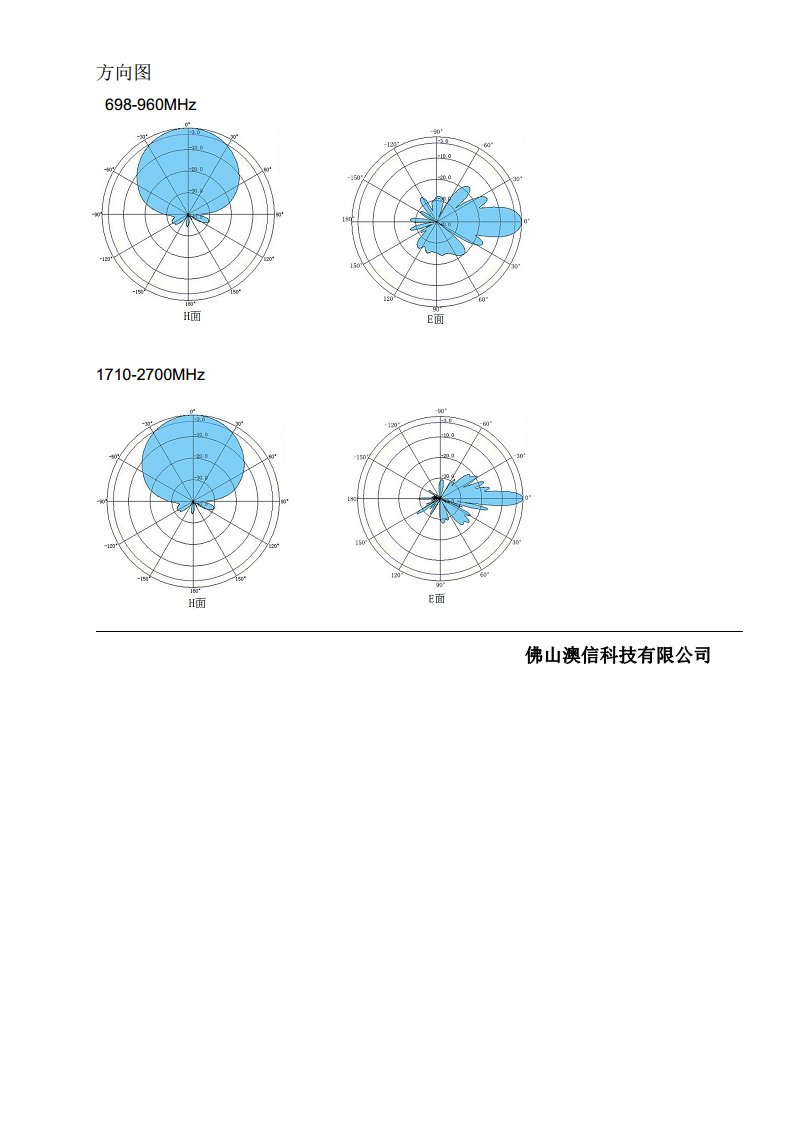 板状天线  AX-0627PA1417D065图片