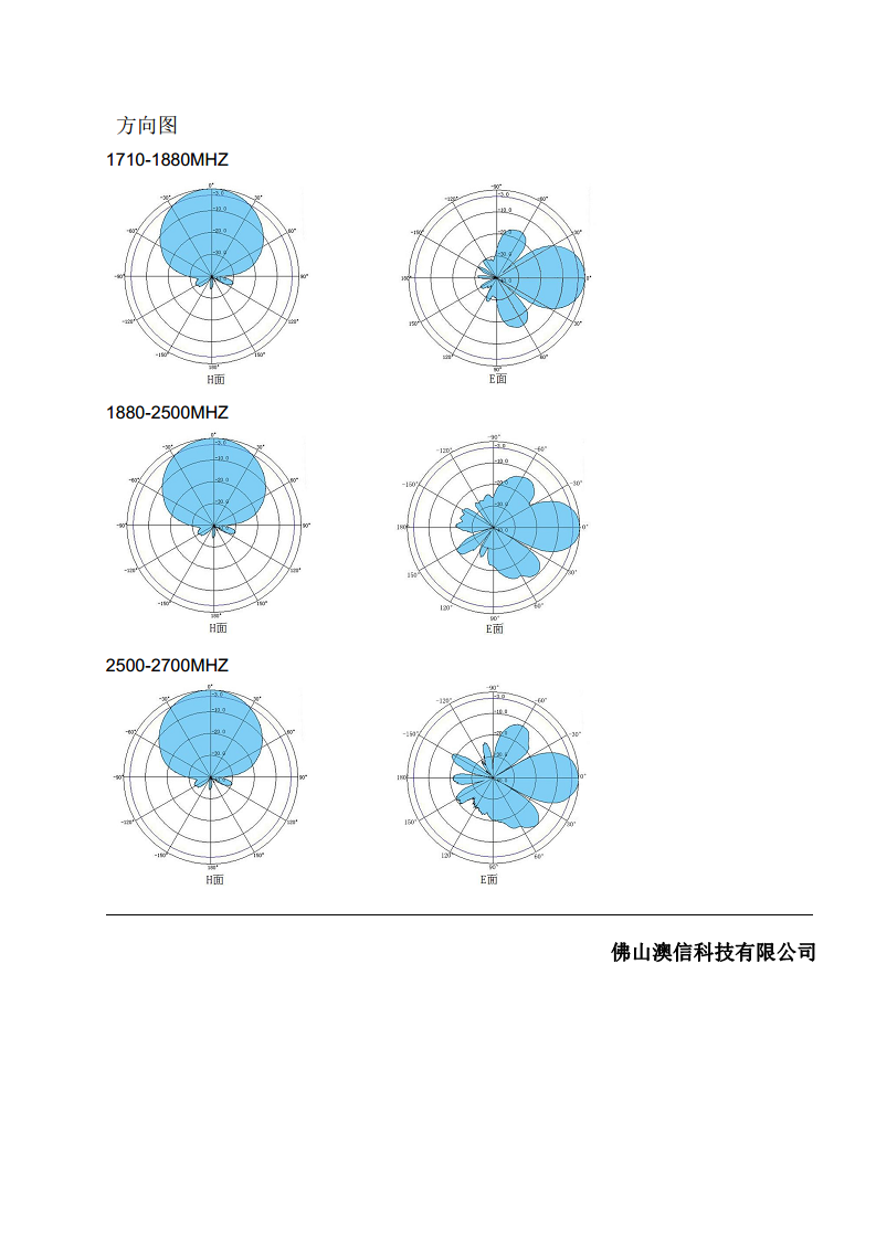 板状天线  AX-1727PA12V065图片