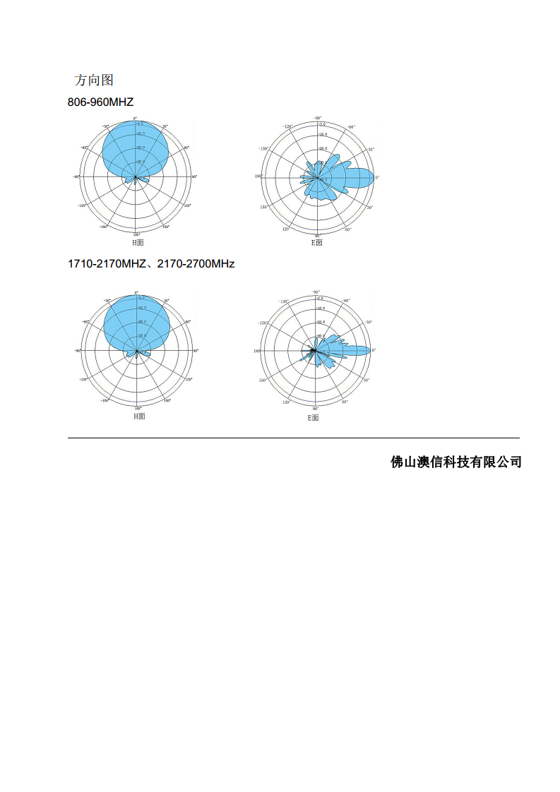 板状天线  AX-0827PA1417D065-N2图片