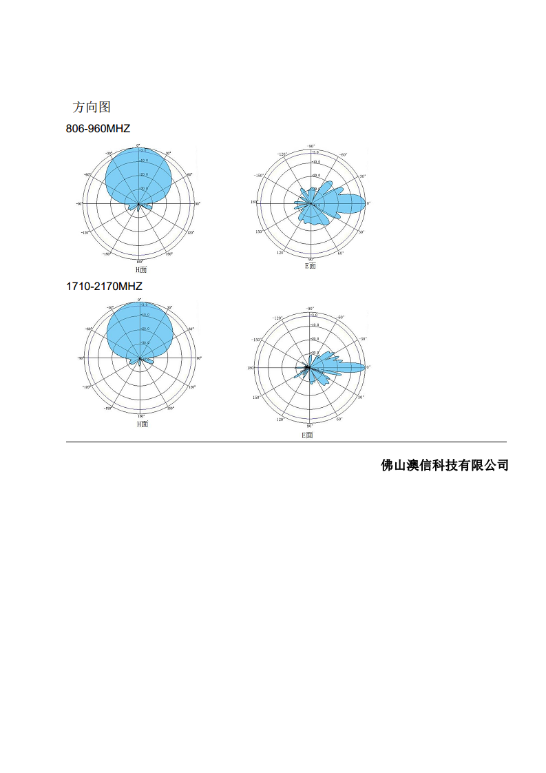 板状天线  AX-0821PA1417D065图片