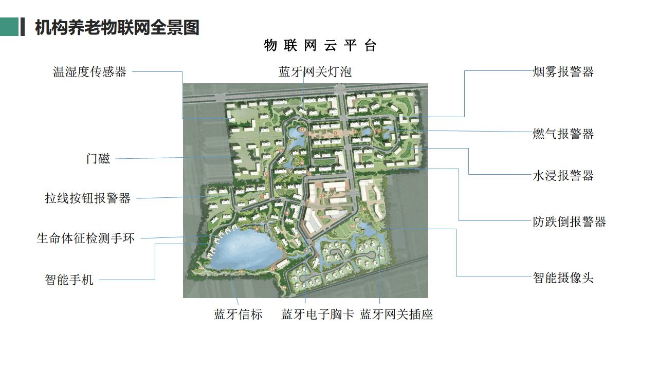 基于物联网的智慧养老全场景解决方案图片