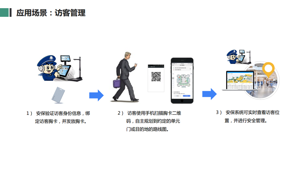 基于物联网的智慧养老全场景解决方案图片