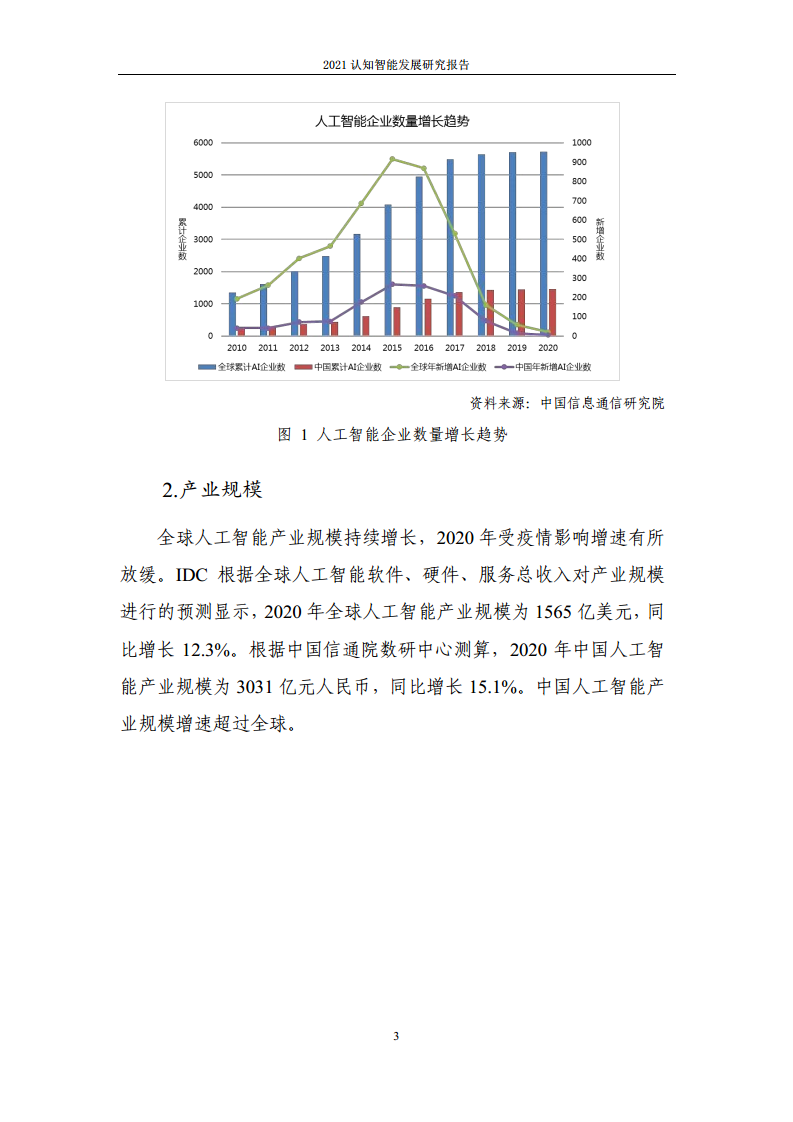 2021认知智能发展研究报告图片