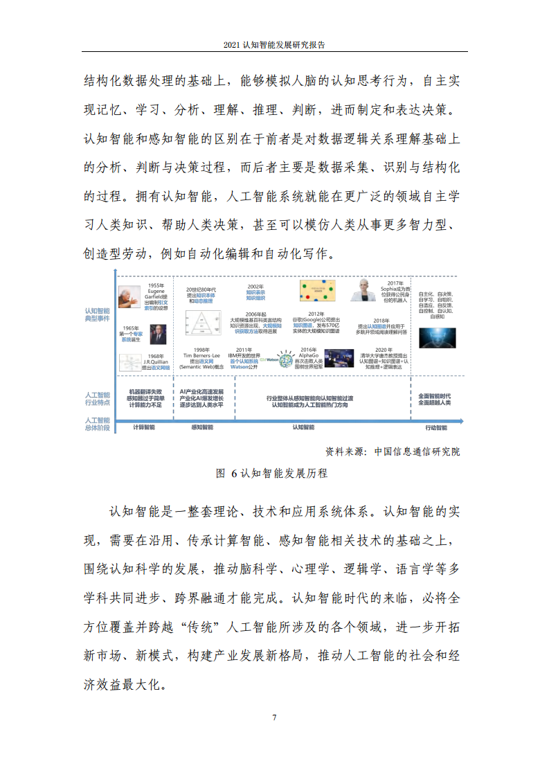 2021认知智能发展研究报告图片