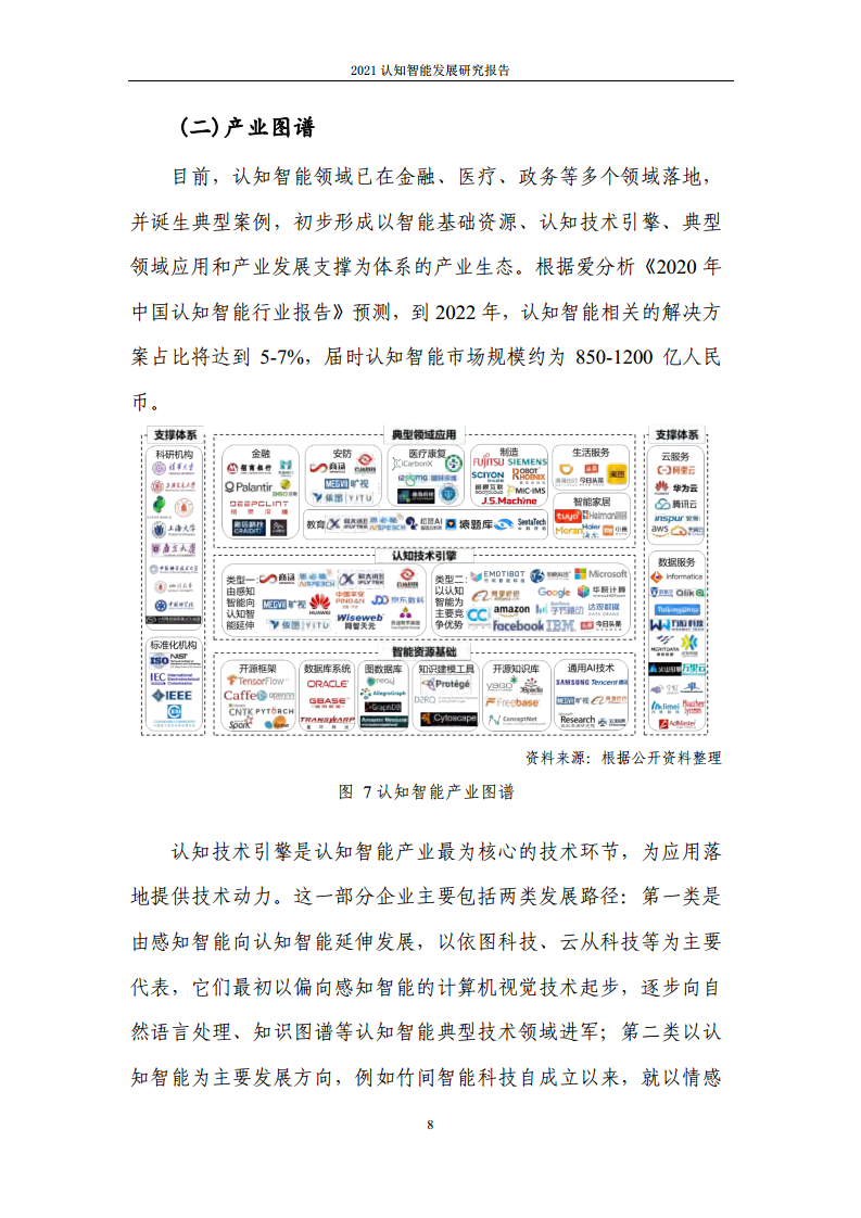 2021认知智能发展研究报告图片