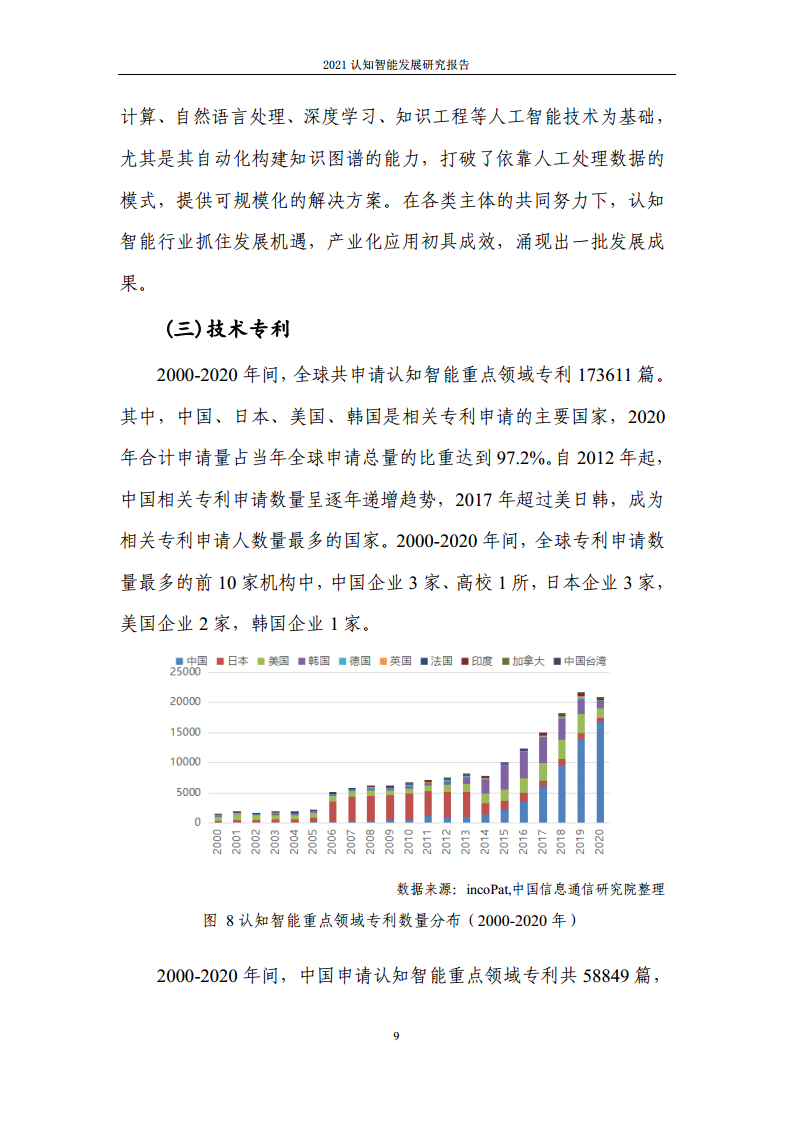 2021认知智能发展研究报告图片