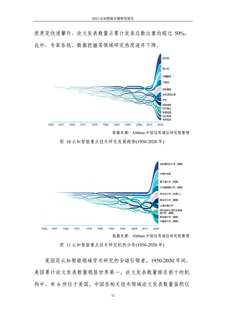 2021认知智能发展研究报告图片