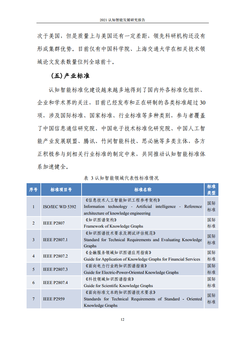 2021认知智能发展研究报告图片