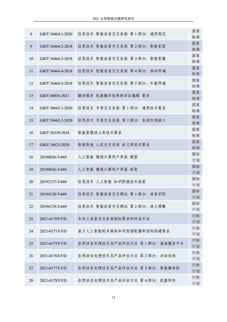 2021认知智能发展研究报告图片