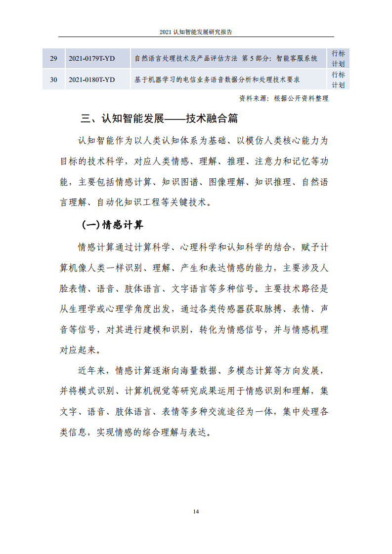 2021认知智能发展研究报告图片