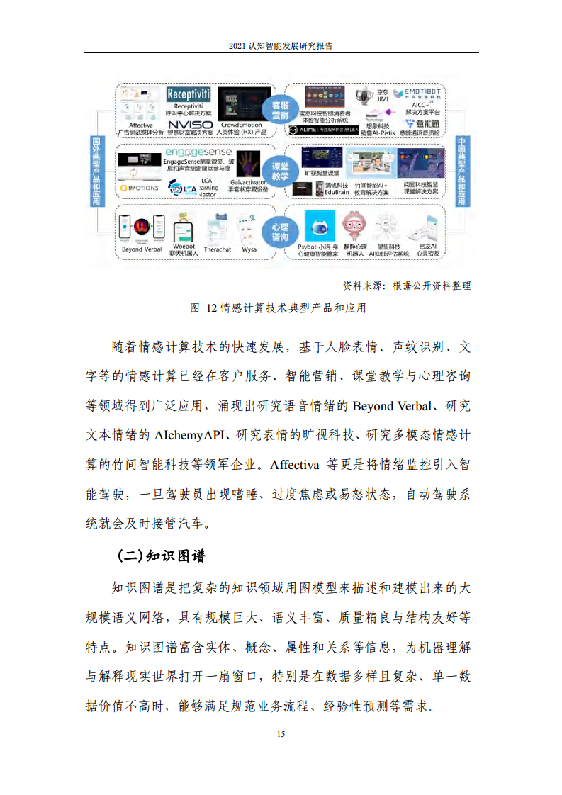 2021认知智能发展研究报告图片