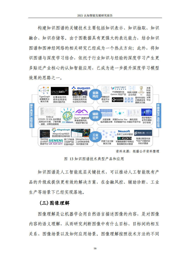2021认知智能发展研究报告图片