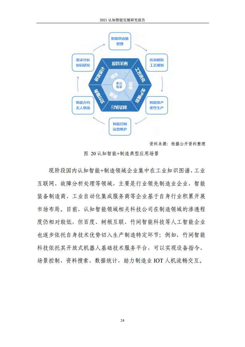 2021认知智能发展研究报告图片