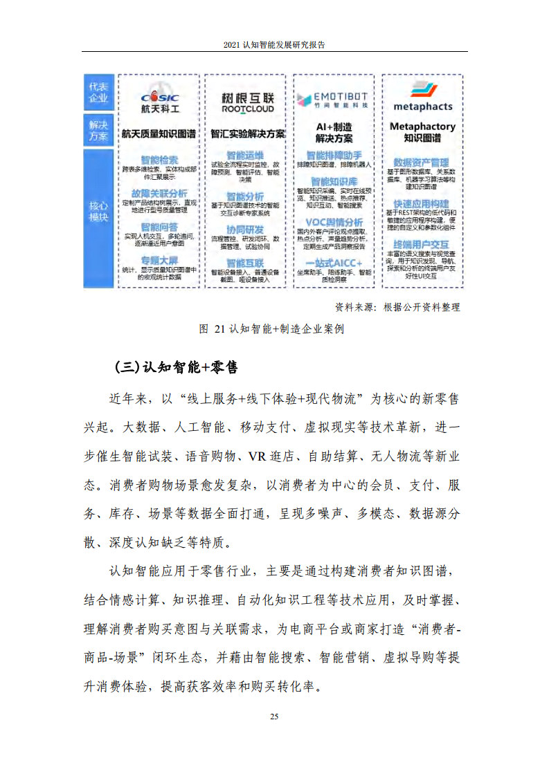 2021认知智能发展研究报告图片