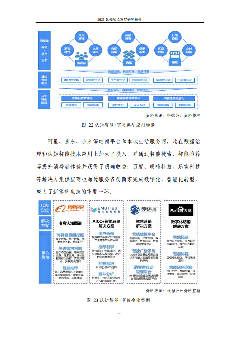 2021认知智能发展研究报告图片