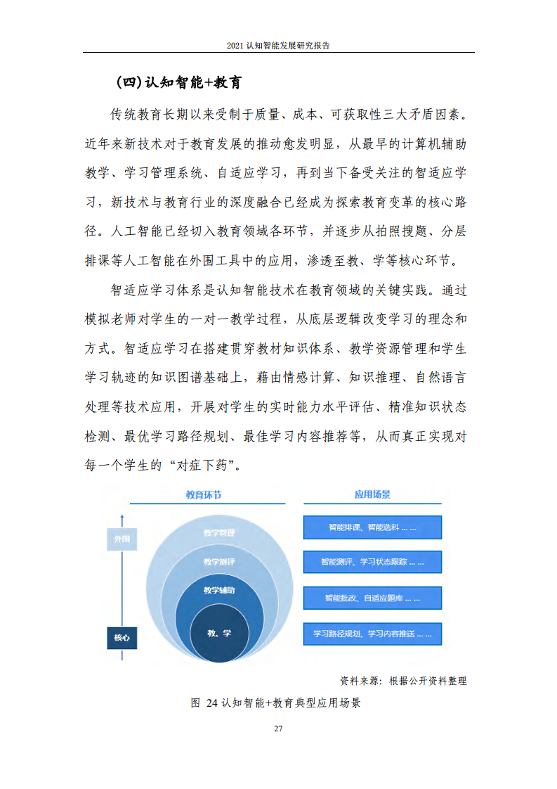 2021认知智能发展研究报告图片
