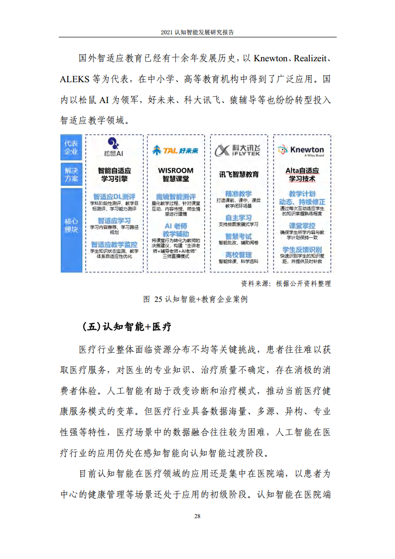 2021认知智能发展研究报告图片