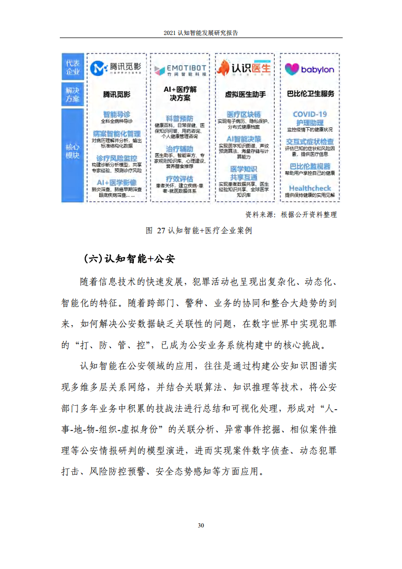 2021认知智能发展研究报告图片