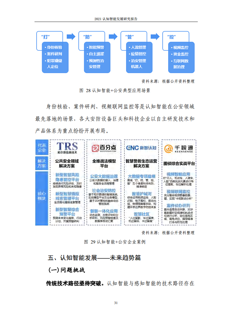 2021认知智能发展研究报告图片