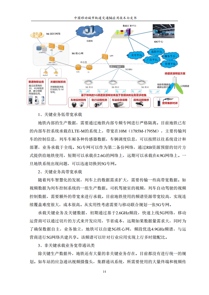 城市轨道交通5G应用技术白皮书图片