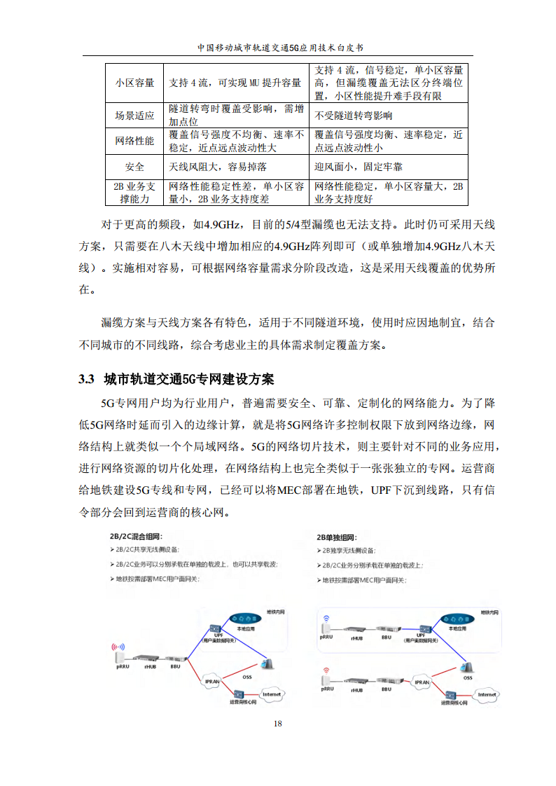 城市轨道交通5G应用技术白皮书图片