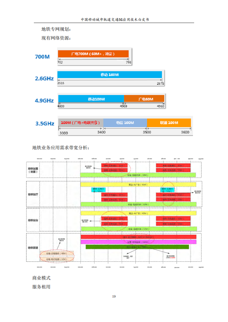 城市轨道交通5G应用技术白皮书图片