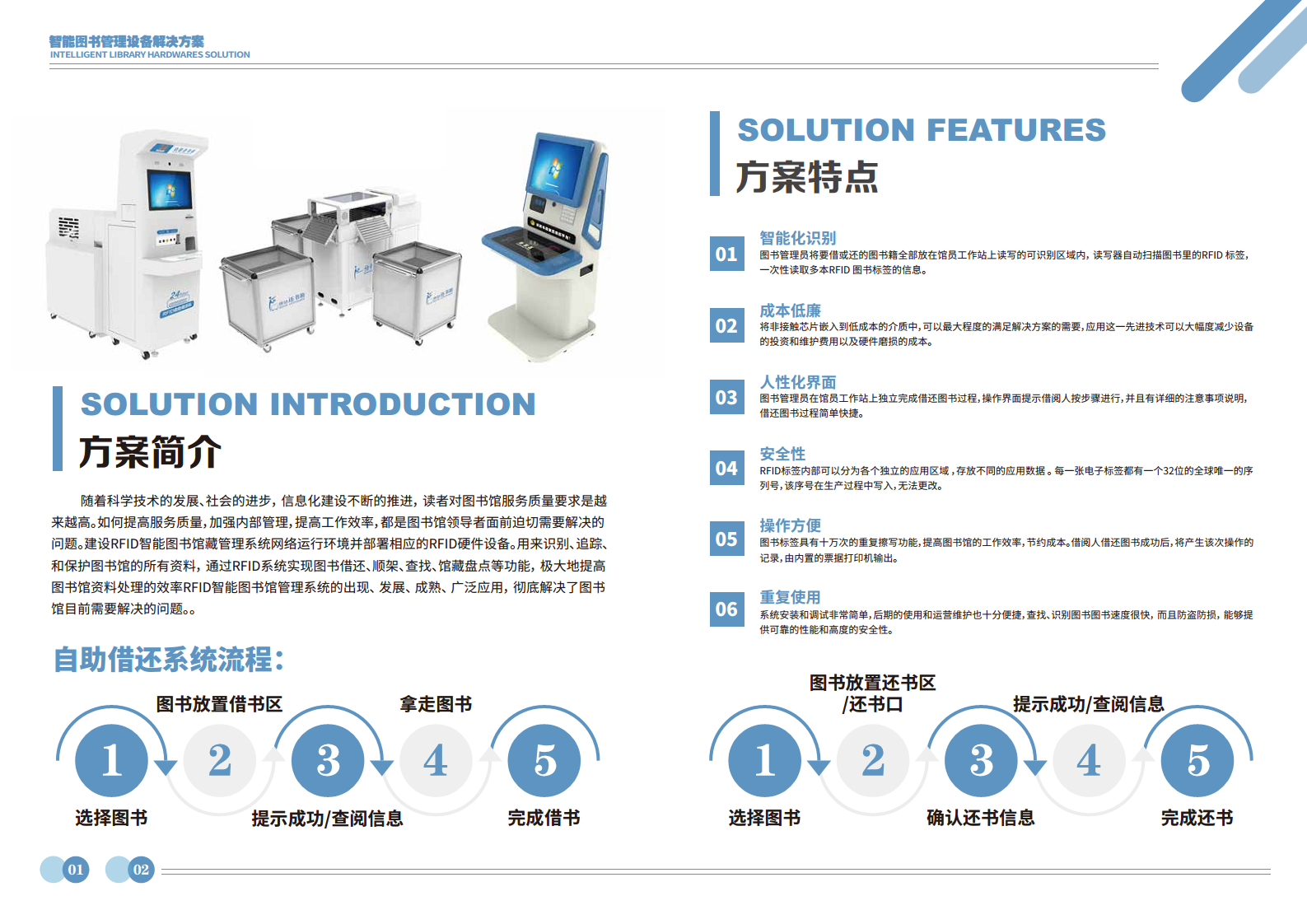 RFID智慧图书馆硬件应用解决方案图片