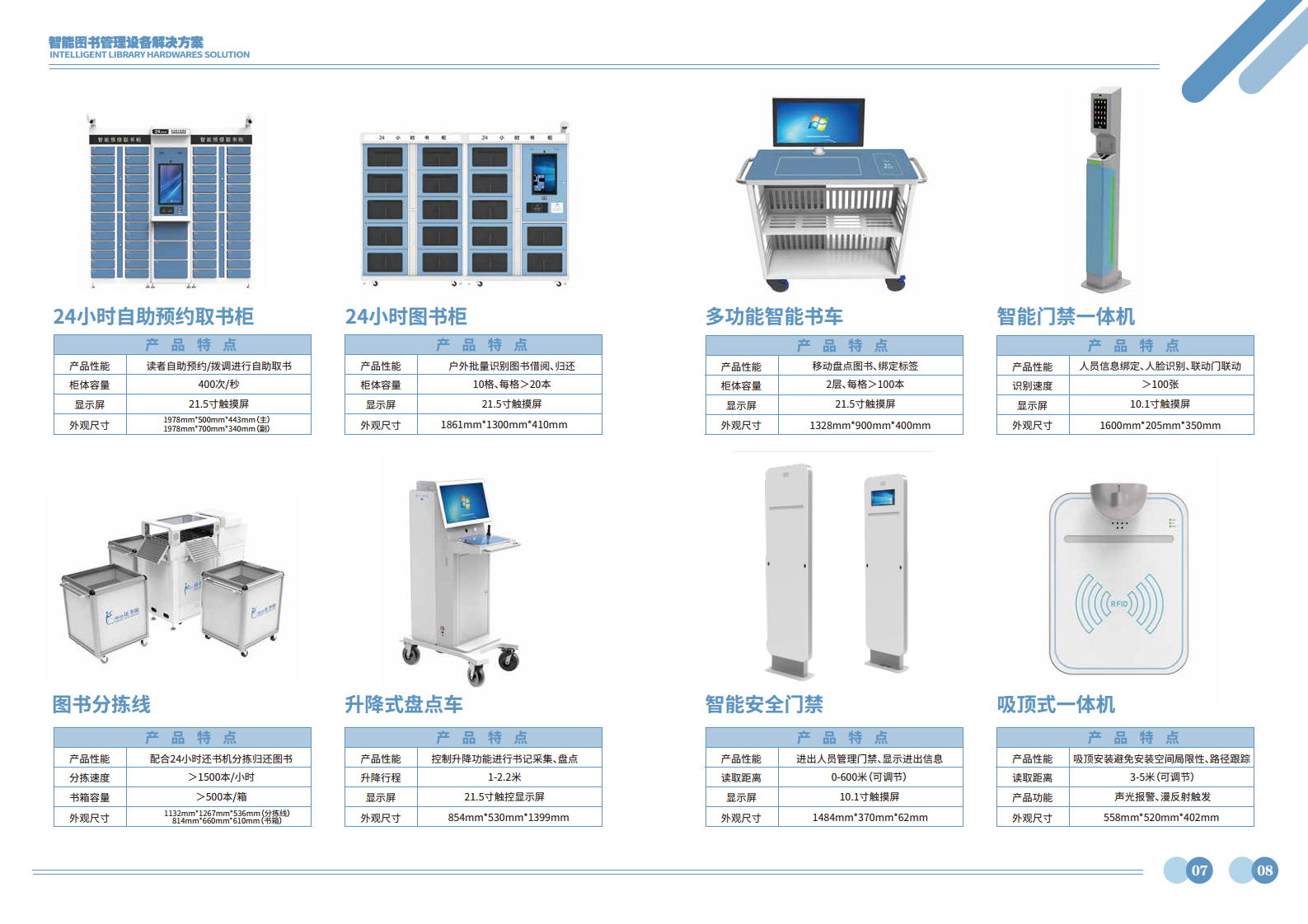 RFID智慧图书馆硬件应用解决方案图片