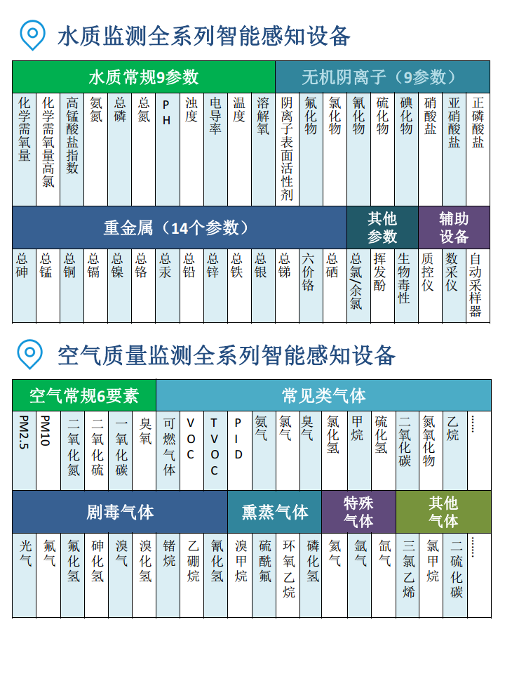 环境监测全生态解决方案图片