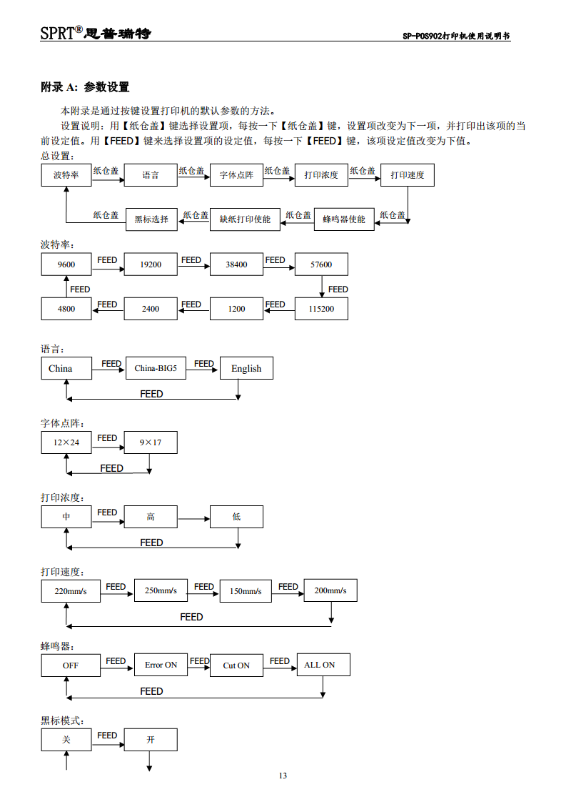 SP-POS902热敏票据打印机图片