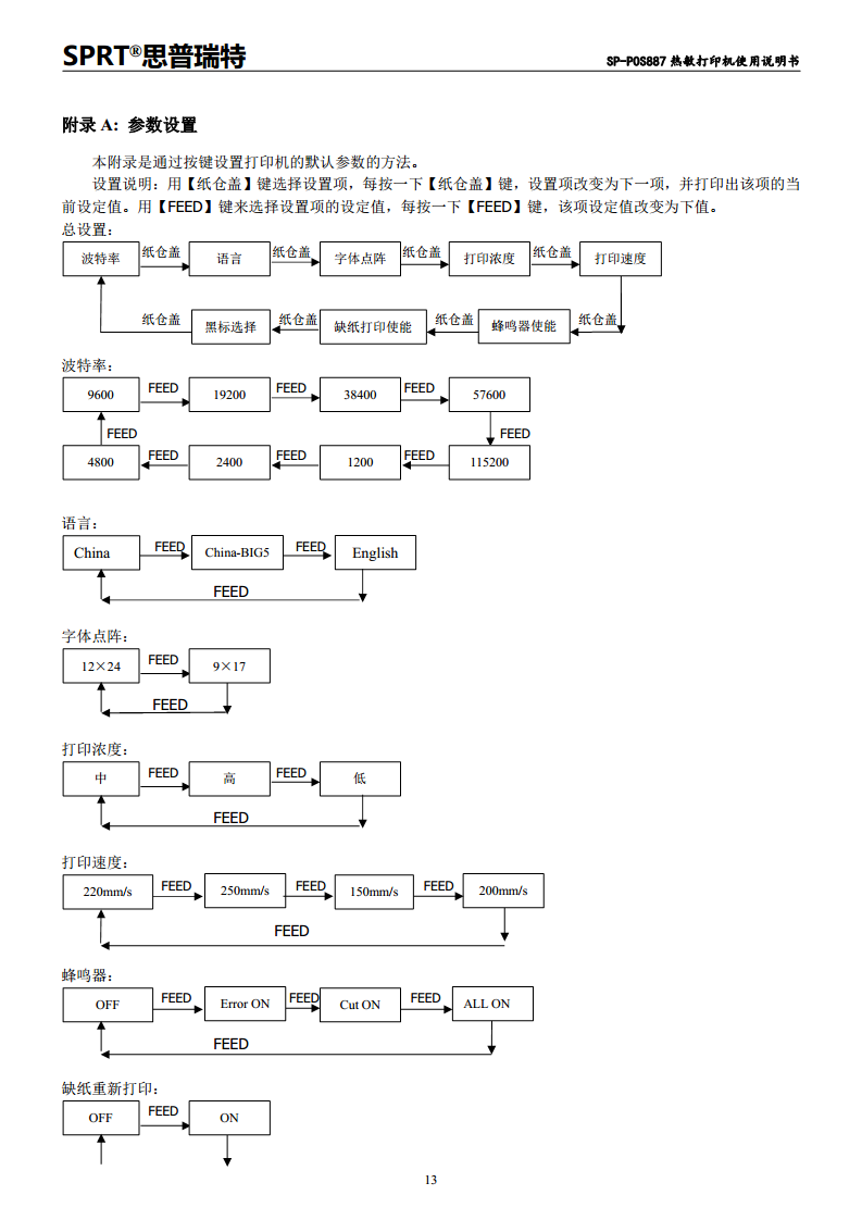 SP-POS887热敏打印机图片