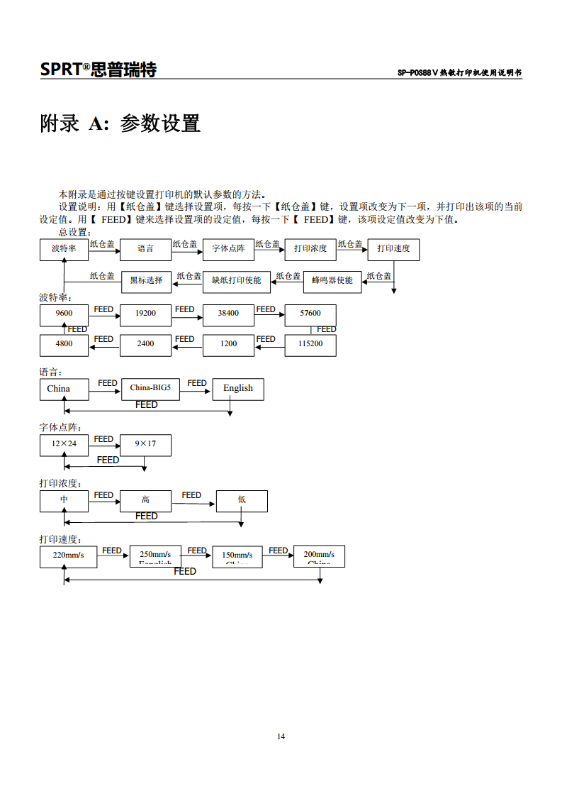 热敏票据打印机SP-POS88V图片
