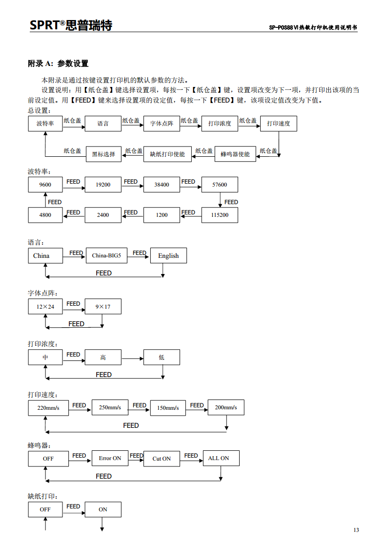 热敏打印机SP-POS88VI图片