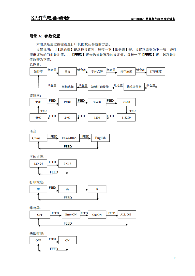 热敏打印机 SP-POS801图片