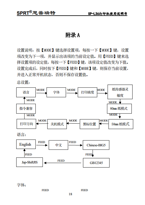 热敏打印机 SP-L36图片