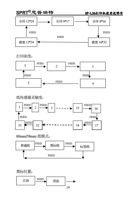 热敏打印机 SP-L36图片