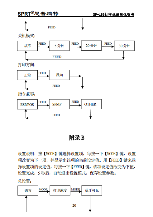 热敏打印机 SP-L36图片