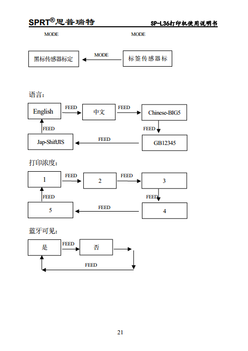 热敏打印机 SP-L36图片